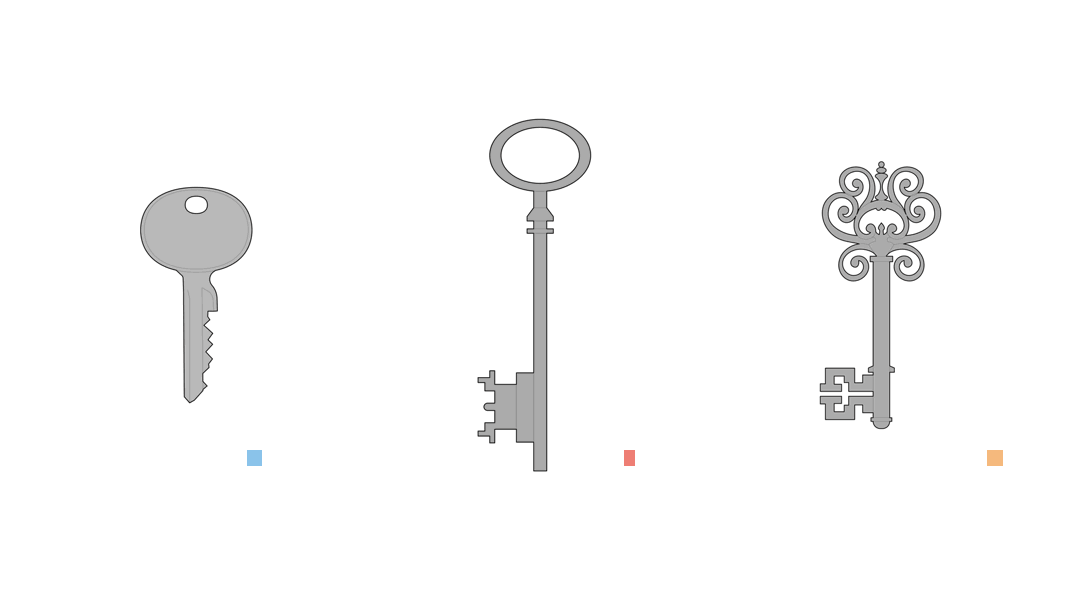 The three keys of the system, one for each neighbourhood, in blue, red and yellow.