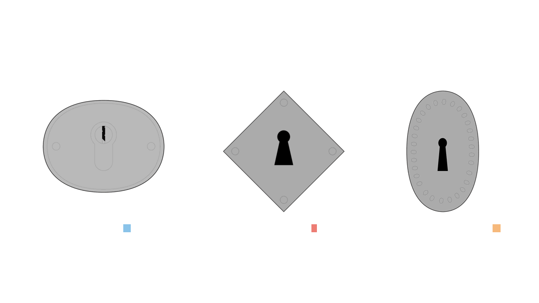 Three keyhole shapes, one for each neighbourhood.