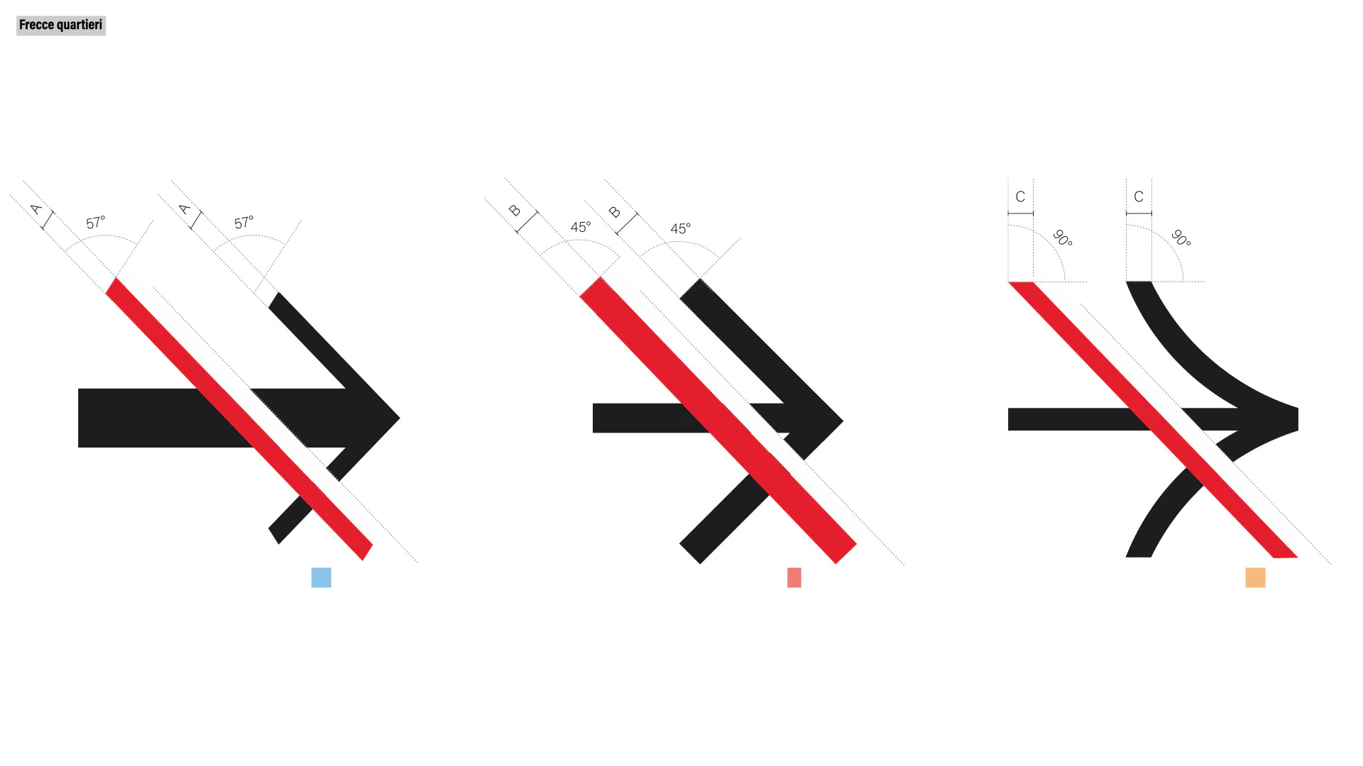 The arrows of the three neighbourhoods, each with its own angle.